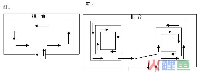  神秘顾客服务质量监测项目实施要点 
