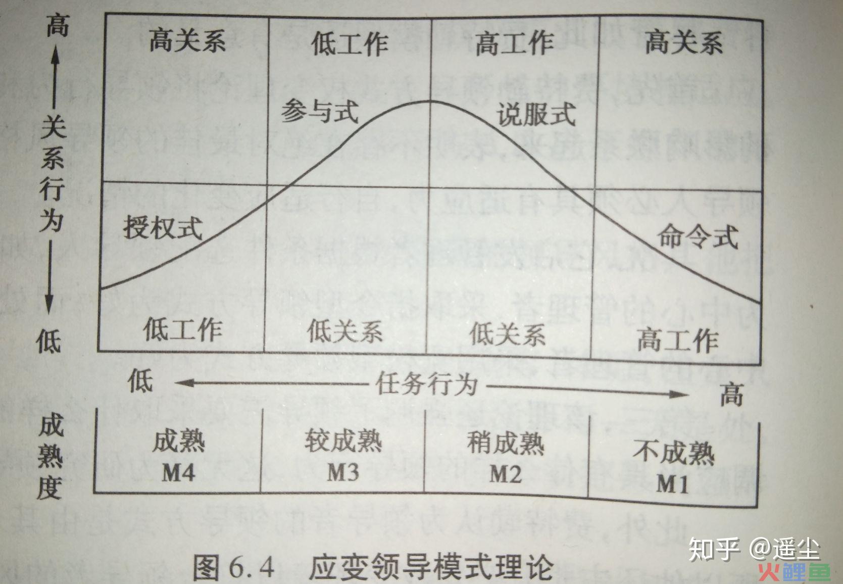  什么是推销方格理论 