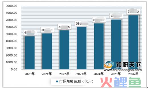 什么是市场环境预测