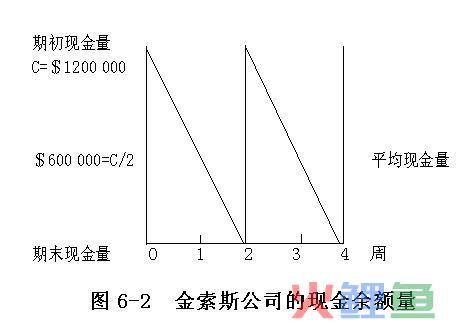  什么是鲍摩尔模型？ 