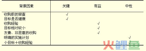  兼并成功的条件 