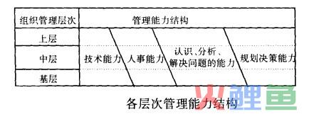  孔茨判断法概述 