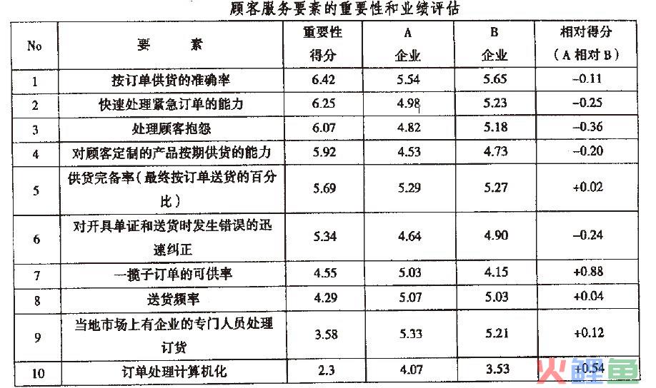 模糊决策法的案例分析