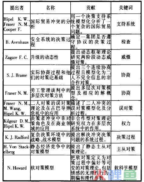  冲突分析方法的几种发展 