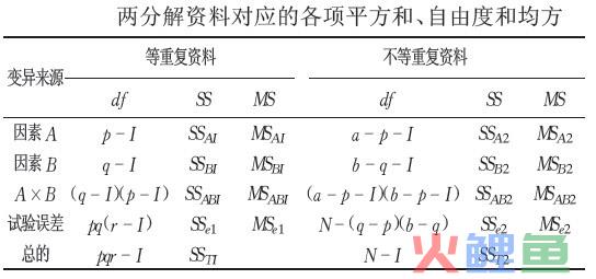 分解分析法的案例分析