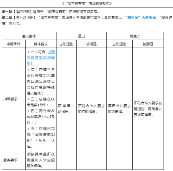 淘宝新增《 “淘宝极有家”市场管理规范》 3月底生效