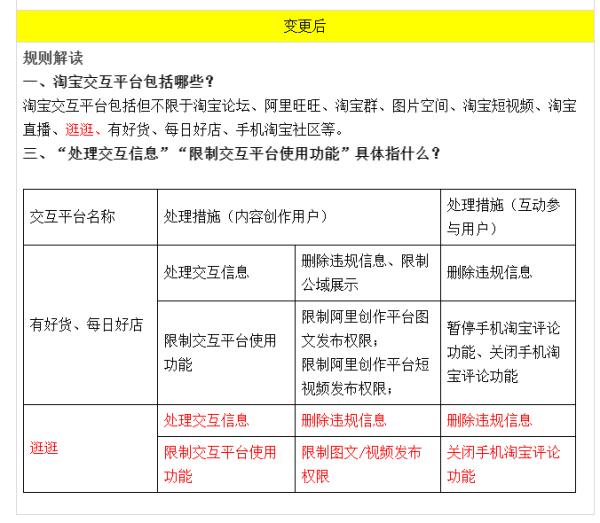 淘宝平台交互风险信息管理规则变更 删除微淘并新增逛逛