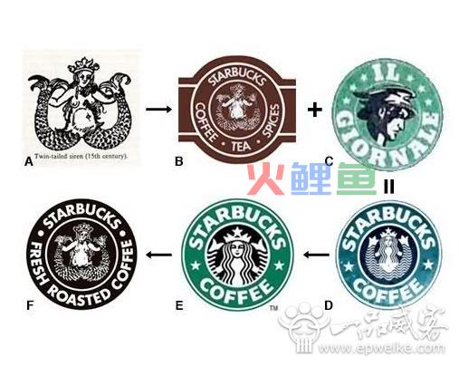 星巴克logo含义 星巴克logo的由来