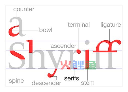 关于字体设计你所不知的8个规则