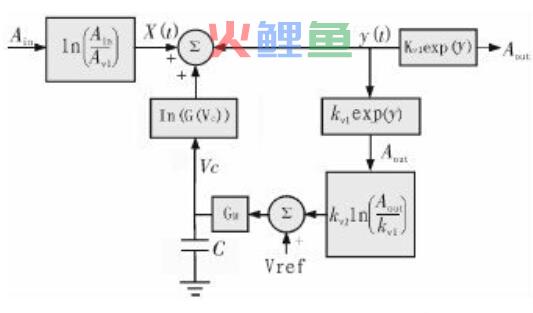 电子电路设计的基本方法