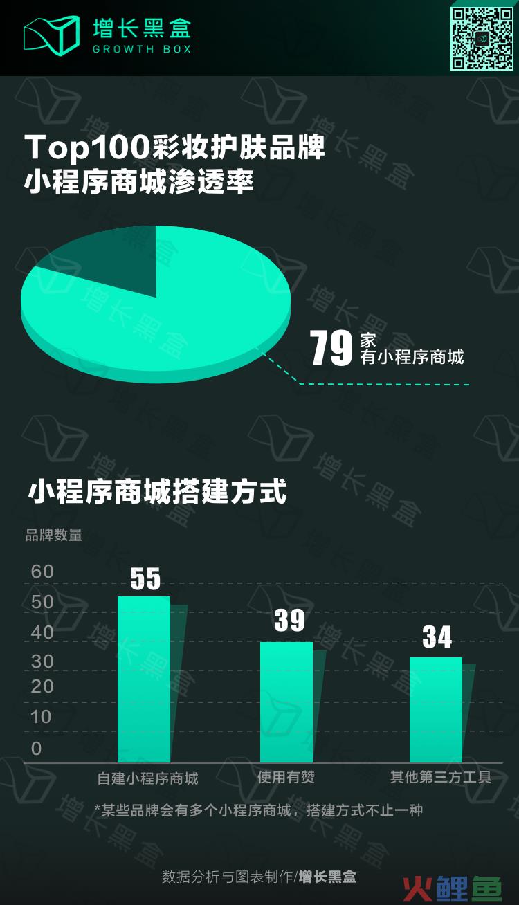 挖掘千万数据，我们研究了百家美妆品牌如何做微信私域