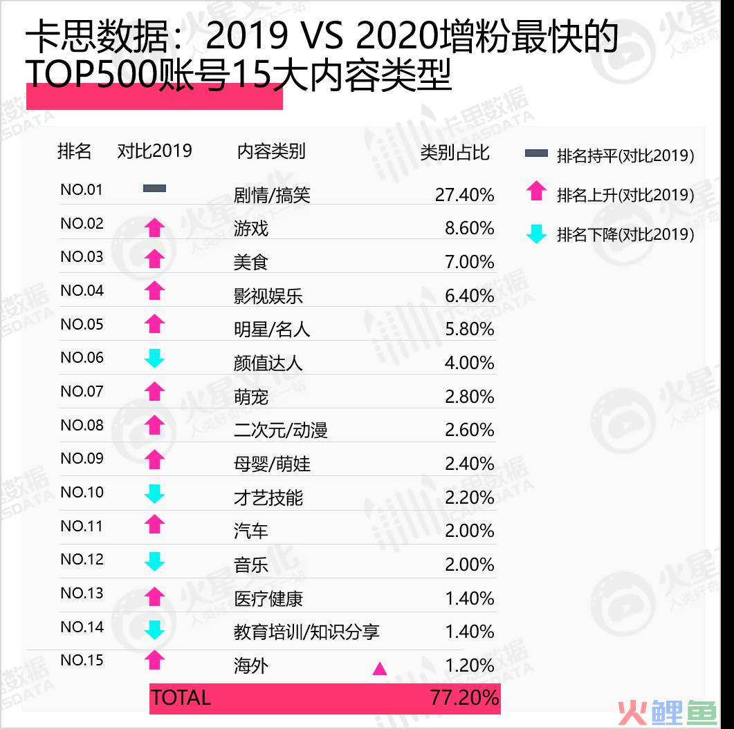 美妆KOL新标杆，一月涨粉300万的@程十安an如何在垂类脱颖而出