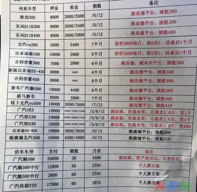 为什么滴滴会被传出要造车？