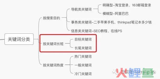 网站SEO优化中，关键词内链与外链如何规划？