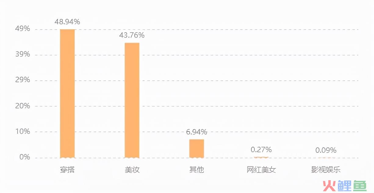 1212宠粉节战报：保健类糖果走红，热销破千万，品牌自播持续爆发