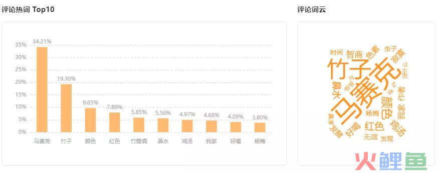 15秒视频播放量超5500万！如何抢占涨粉又爆赞的流量密码？