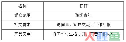 做了1年社交案例，我终于明白了社交短视频营销的套路