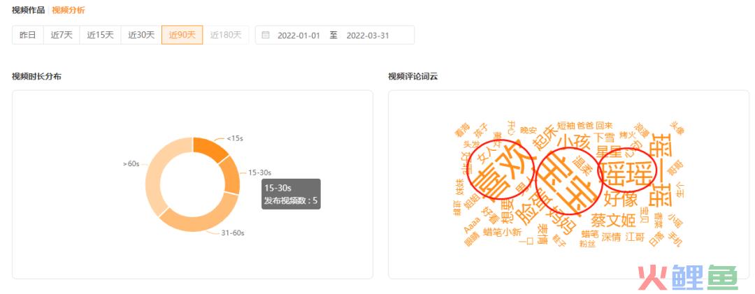 心动预警！日播近1000w的萌娃账号，为何令人如此上头？