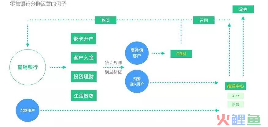 以用户为中心到底是什么意思？