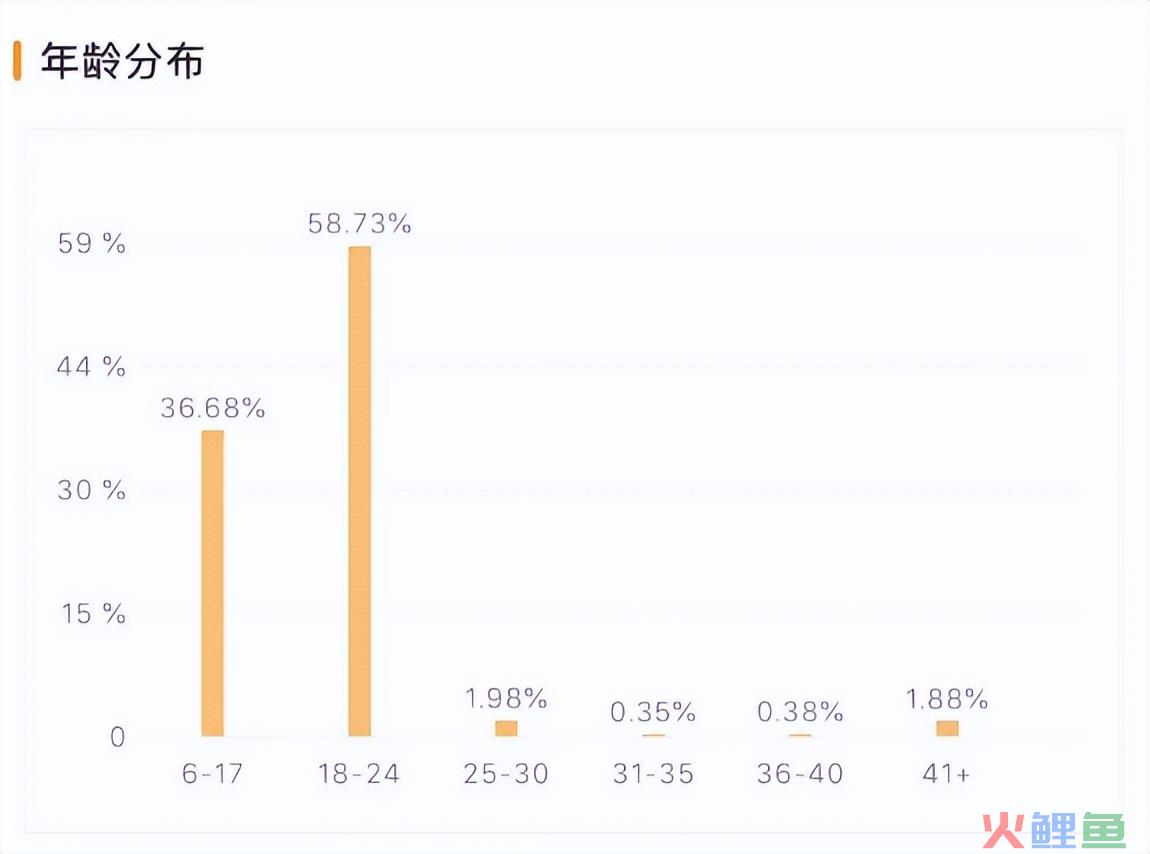 心动预警！日播近1000w的萌娃账号，为何令人如此上头？