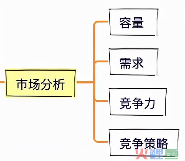 8步，搞定会员体系