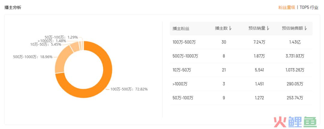 仅1个月GMV超1.4亿，快手小众圈层走出“大众爆款”