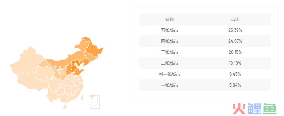 仅1个月GMV超1.4亿，快手小众圈层走出“大众爆款”