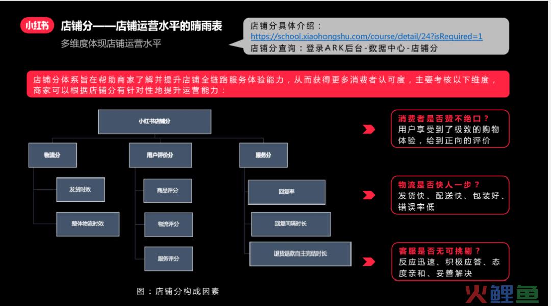 3000字，讲透小红书店铺运营、投放、推广【建议收藏】