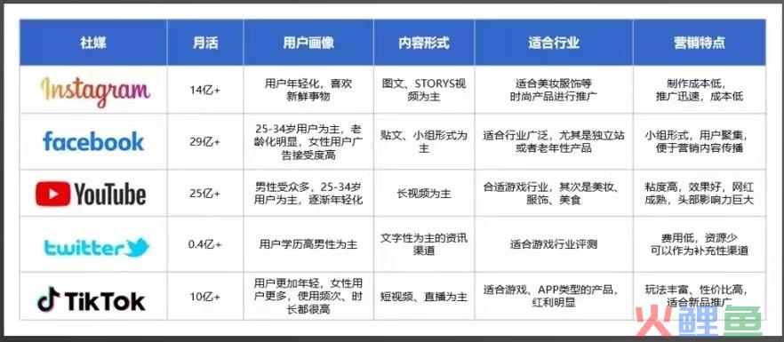 跨境电商：如何高效地做海外网红营销？