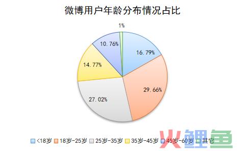 2022微博美妆时尚行业用户分析报告