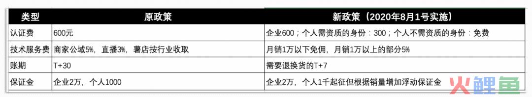 3000字，讲透小红书店铺运营、投放、推广【建议收藏】