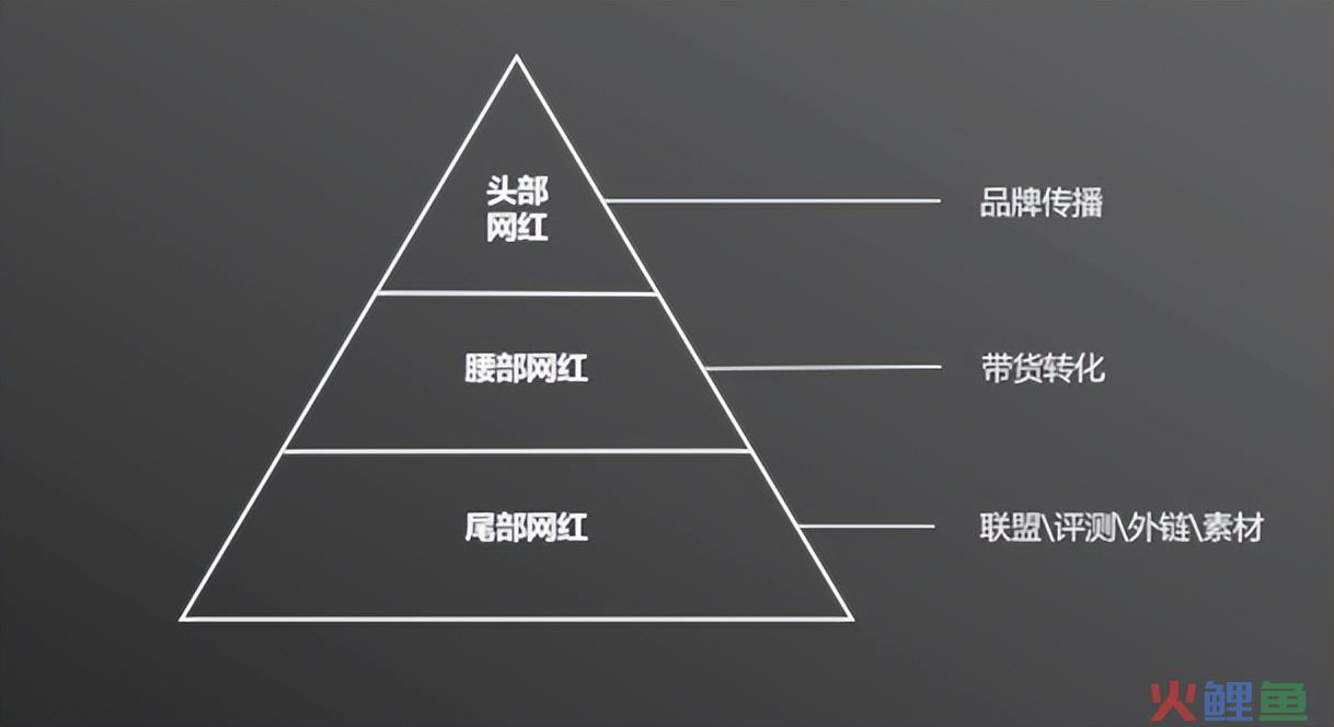 跨境电商：如何高效地做海外网红营销？