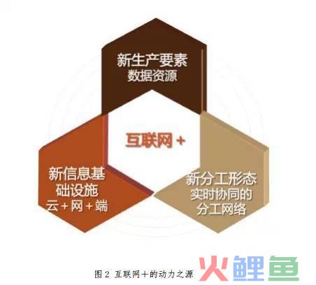 互联网是什么意思（解读互联网的全新概念）