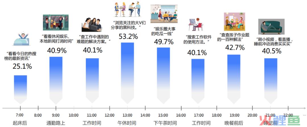 智能时代，品牌如何巧用媒体价值？