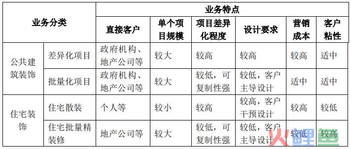 互联网装饰公司是做什么的（解读互联网装修行业的分析）