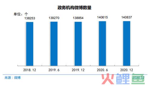 小星微评｜政务新媒体的发展现状