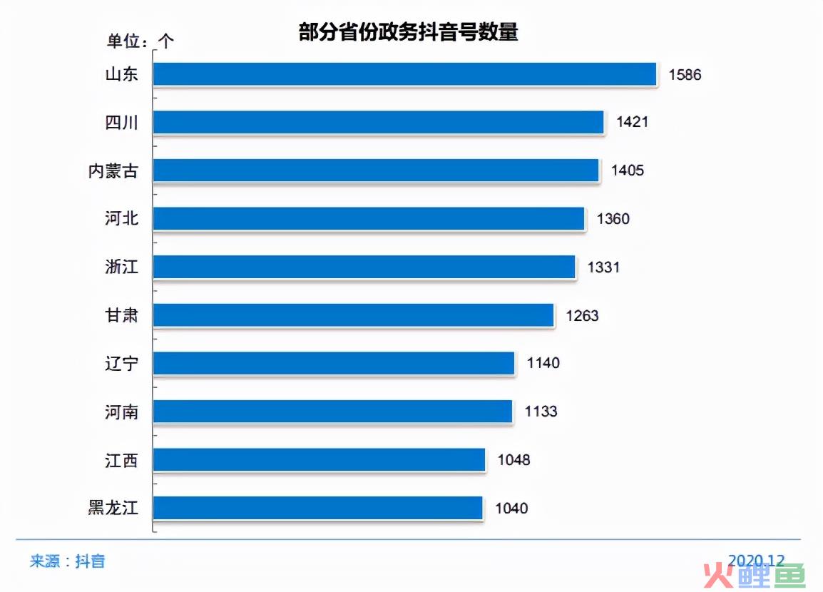 小星微评｜政务新媒体的发展现状