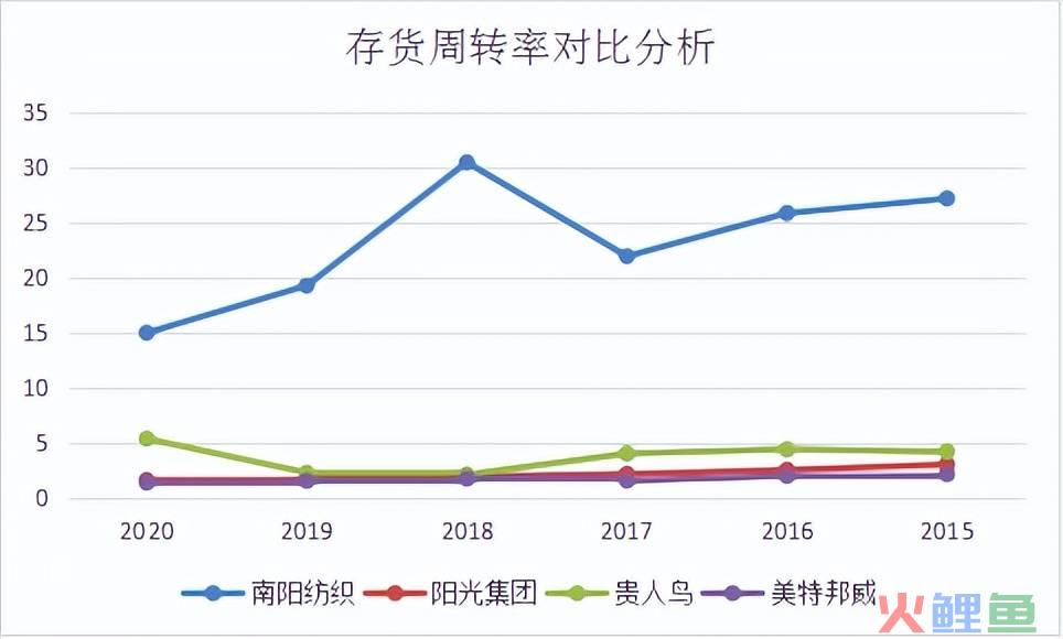 公司运营是干什么的（解读企业运营能力论文如何写）