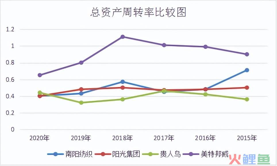 公司运营是干什么的（解读企业运营能力论文如何写）