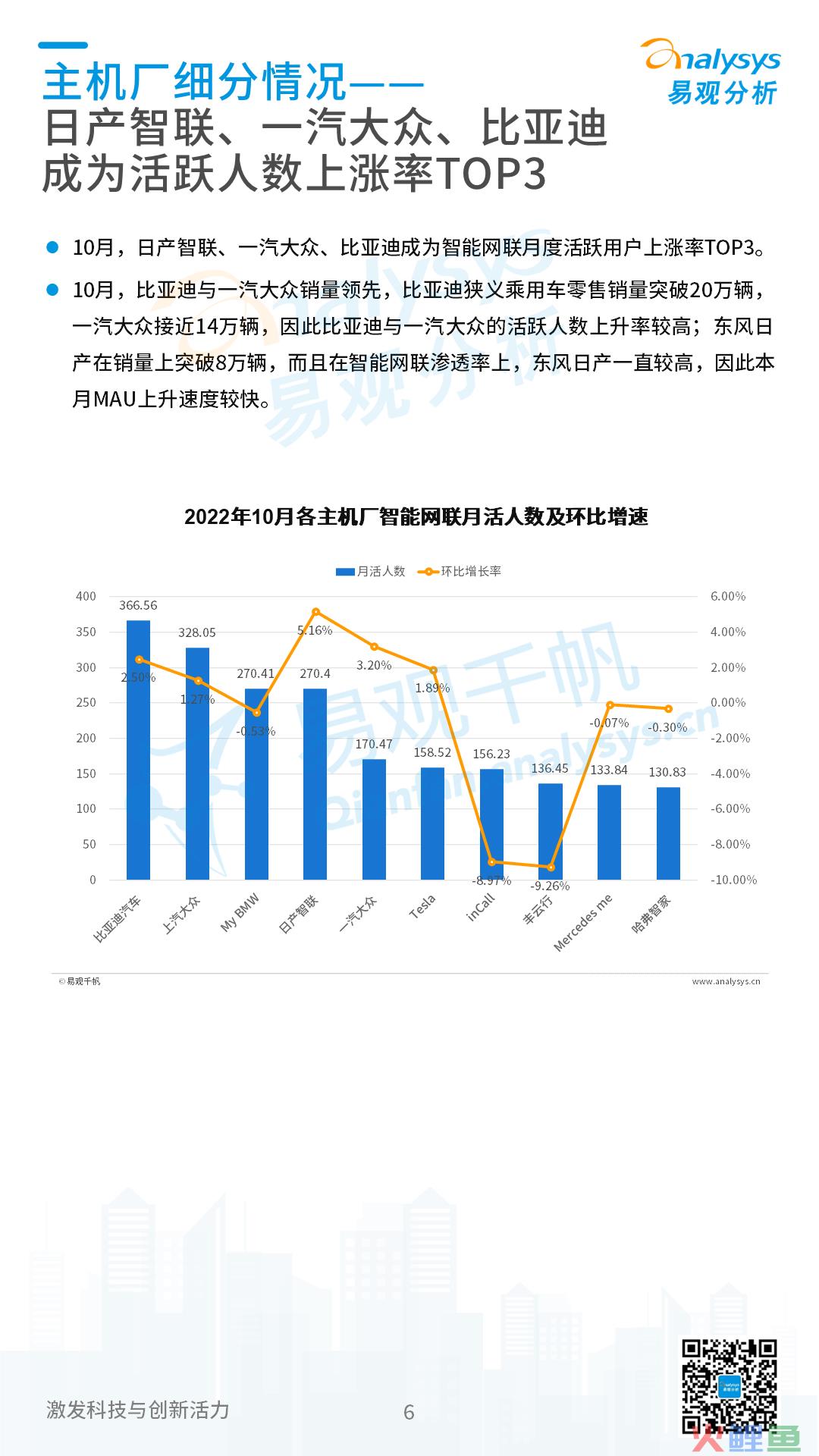 2022年11月中国汽车智能网联月度观察