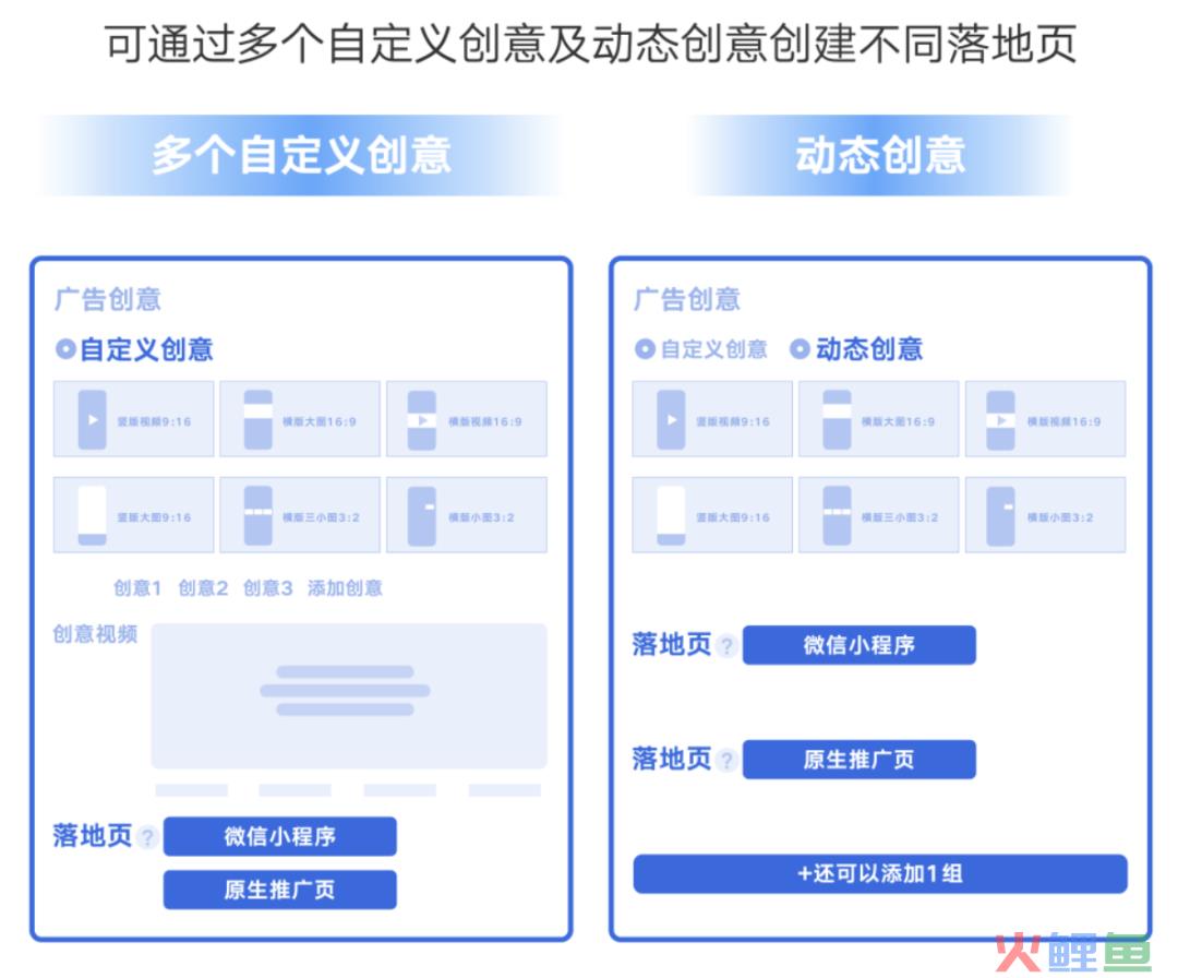 不换素材不动定向不提出价，却能让转化率和量级翻倍提升！到底做了什么