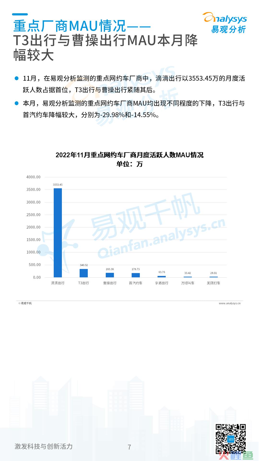 2022年11月中国网约车领域月度观察