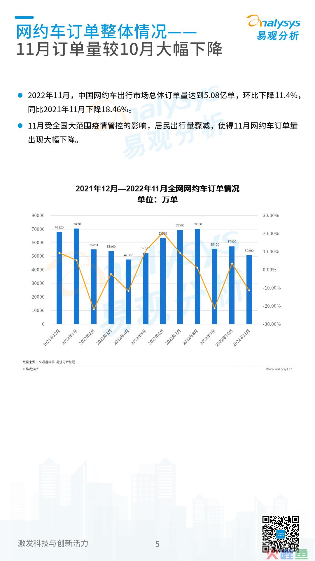 2022年11月中国网约车领域月度观察