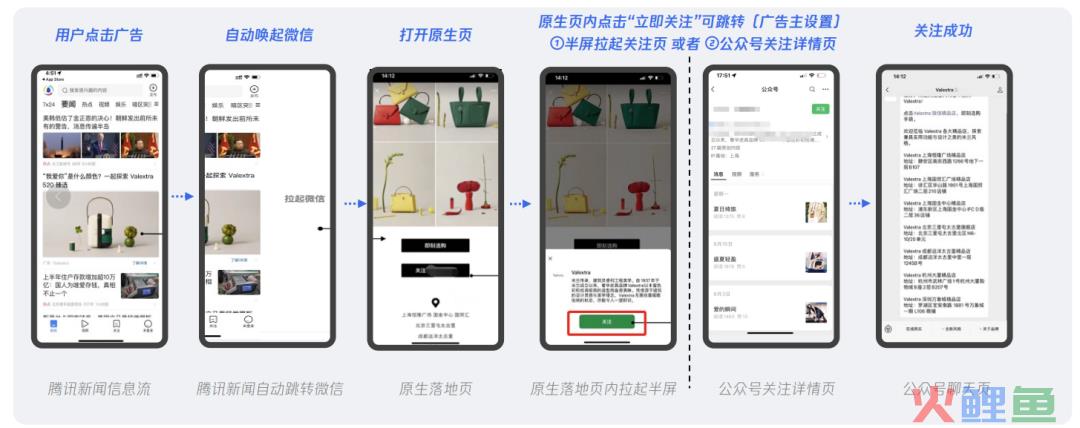 不换素材不动定向不提出价，却能让转化率和量级翻倍提升！到底做了什么