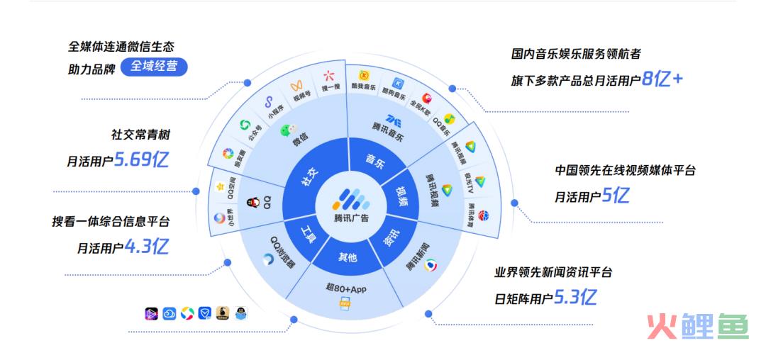 不换素材不动定向不提出价，却能让转化率和量级翻倍提升！