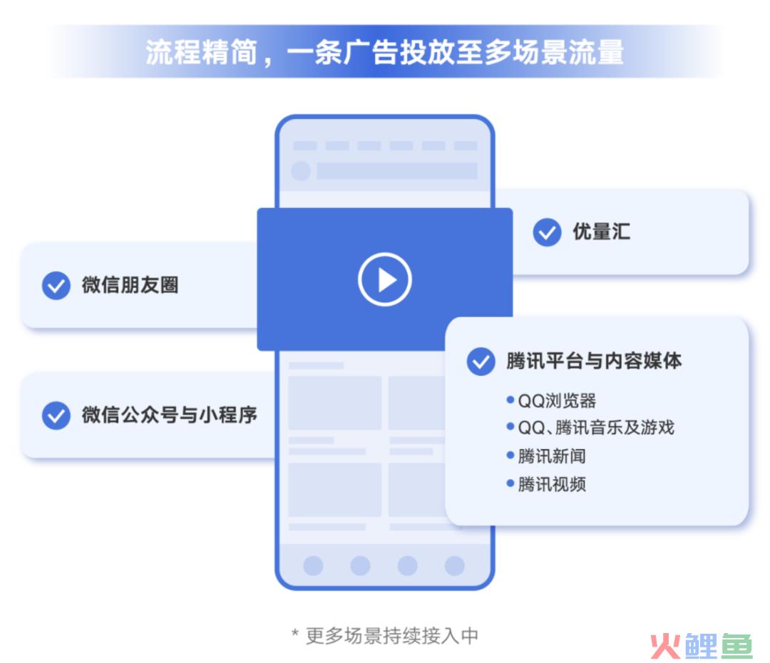 不换素材不动定向不提出价，却能让转化率和量级翻倍提升！到底做了什么