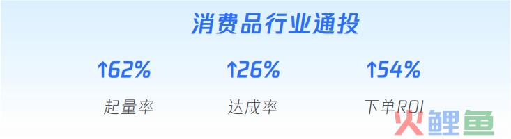 不换素材不动定向不提出价，却能让转化率和量级翻倍提升！到底做了什么