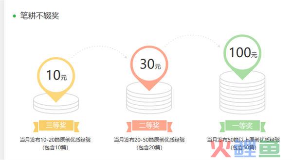 百度答题项目玩法分享  第18张