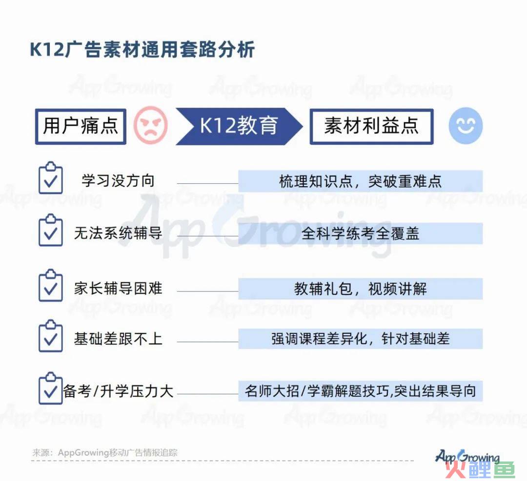 2023教培行业出现重大利好？一品牌投放量级提升513%