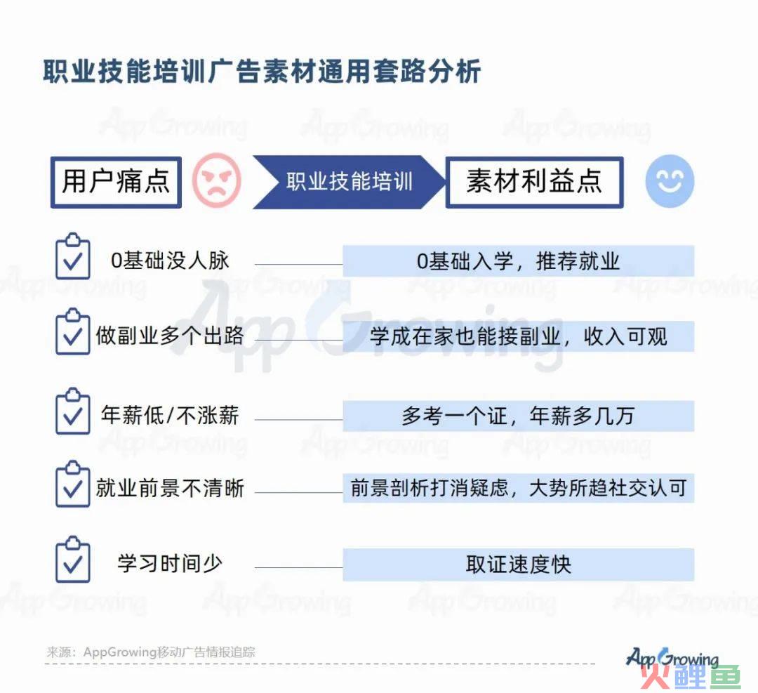 2023教培行业出现重大利好？一品牌投放量级提升513%